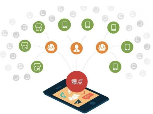 满洲里为什么越来越多的企业通过软文营销来引流